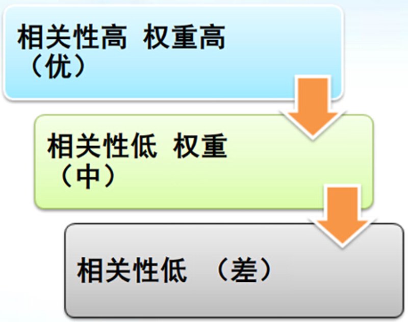 SEO站群系统源码：构建网站集群新时代